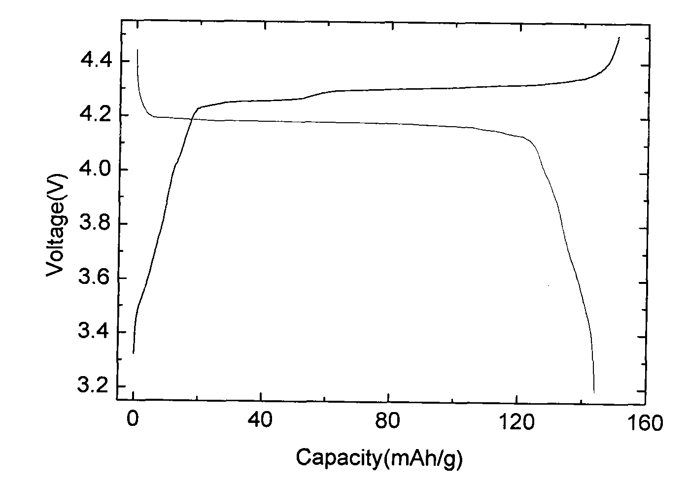 Method for preparing fluorizated lithium vanadium phosphate as lithium-ion battery anode material by using spray pyrolysis method