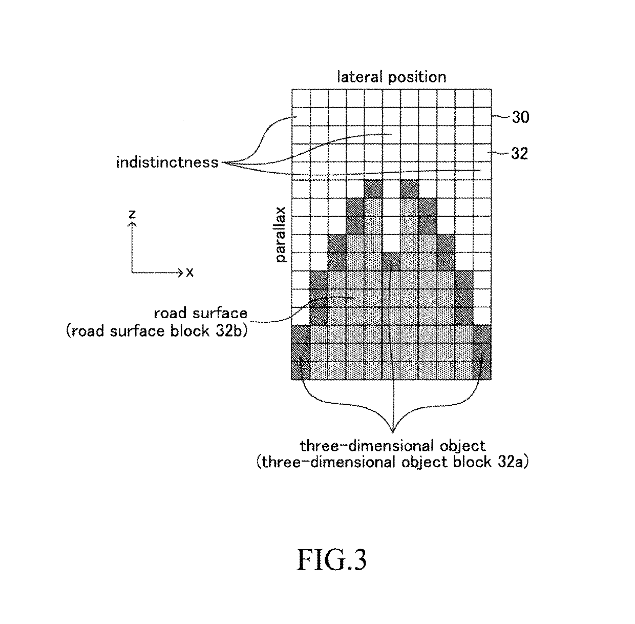 Three-dimensional object ground-contact determining apparatus