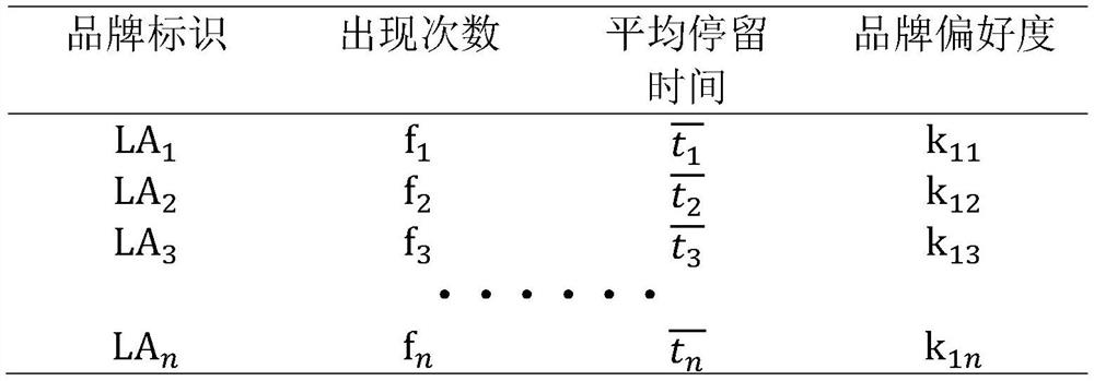 System and method for intelligent placement of advertisements at bus stops based on video surveillance