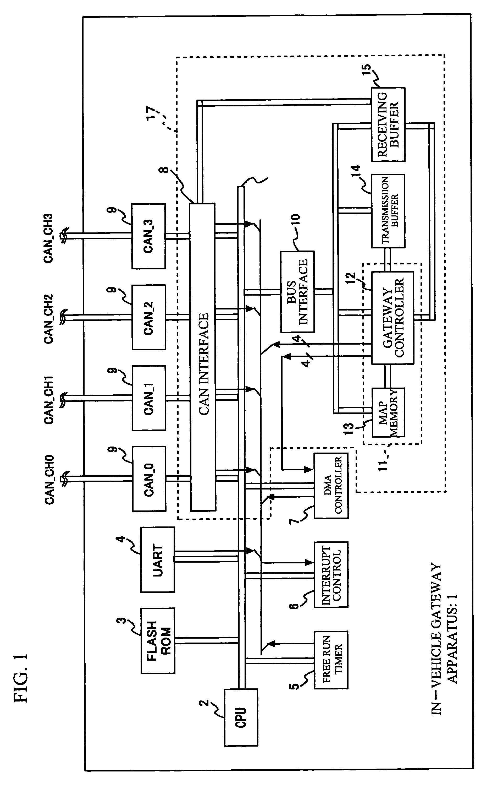 Gateway apparatus and routing method