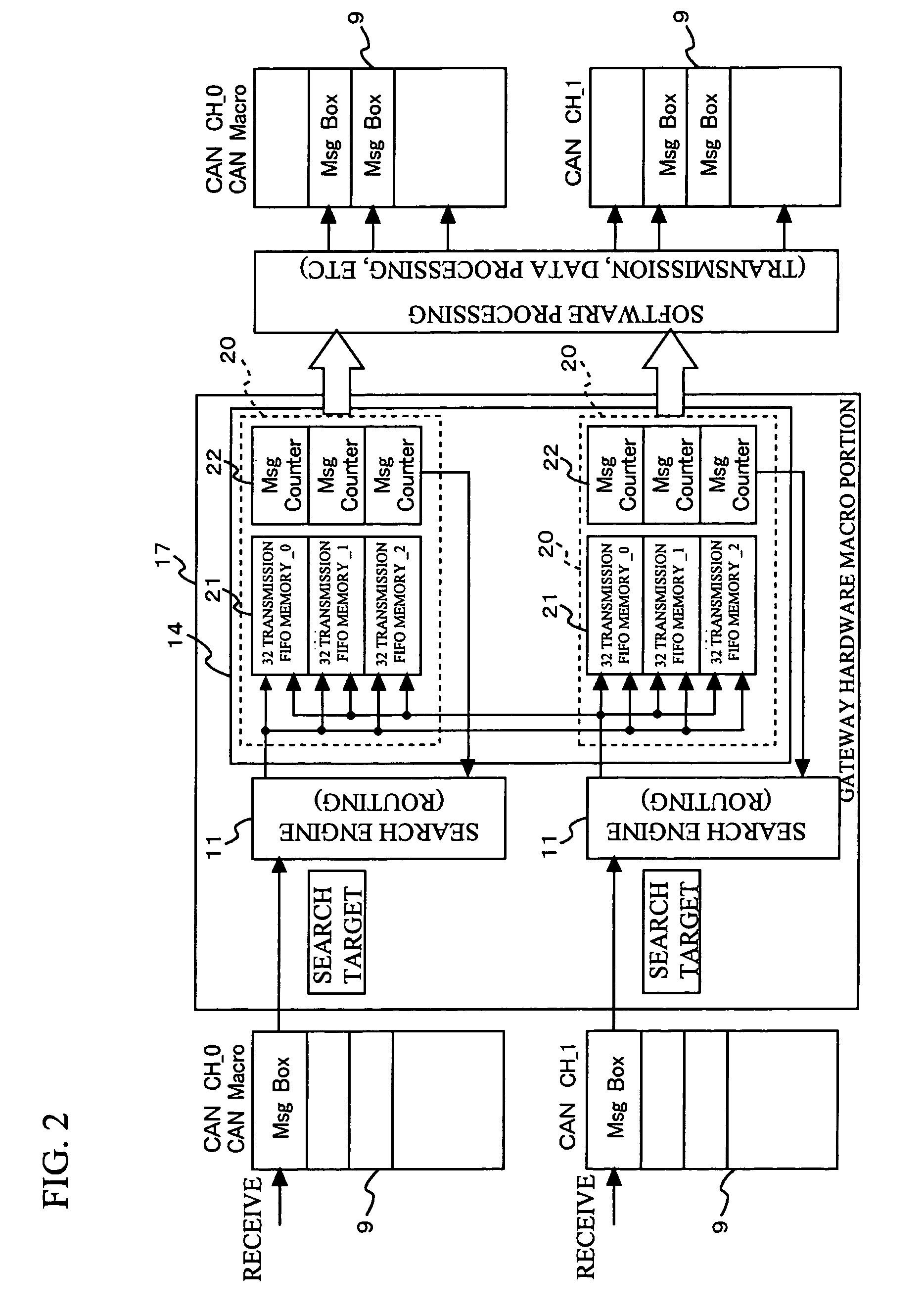 Gateway apparatus and routing method