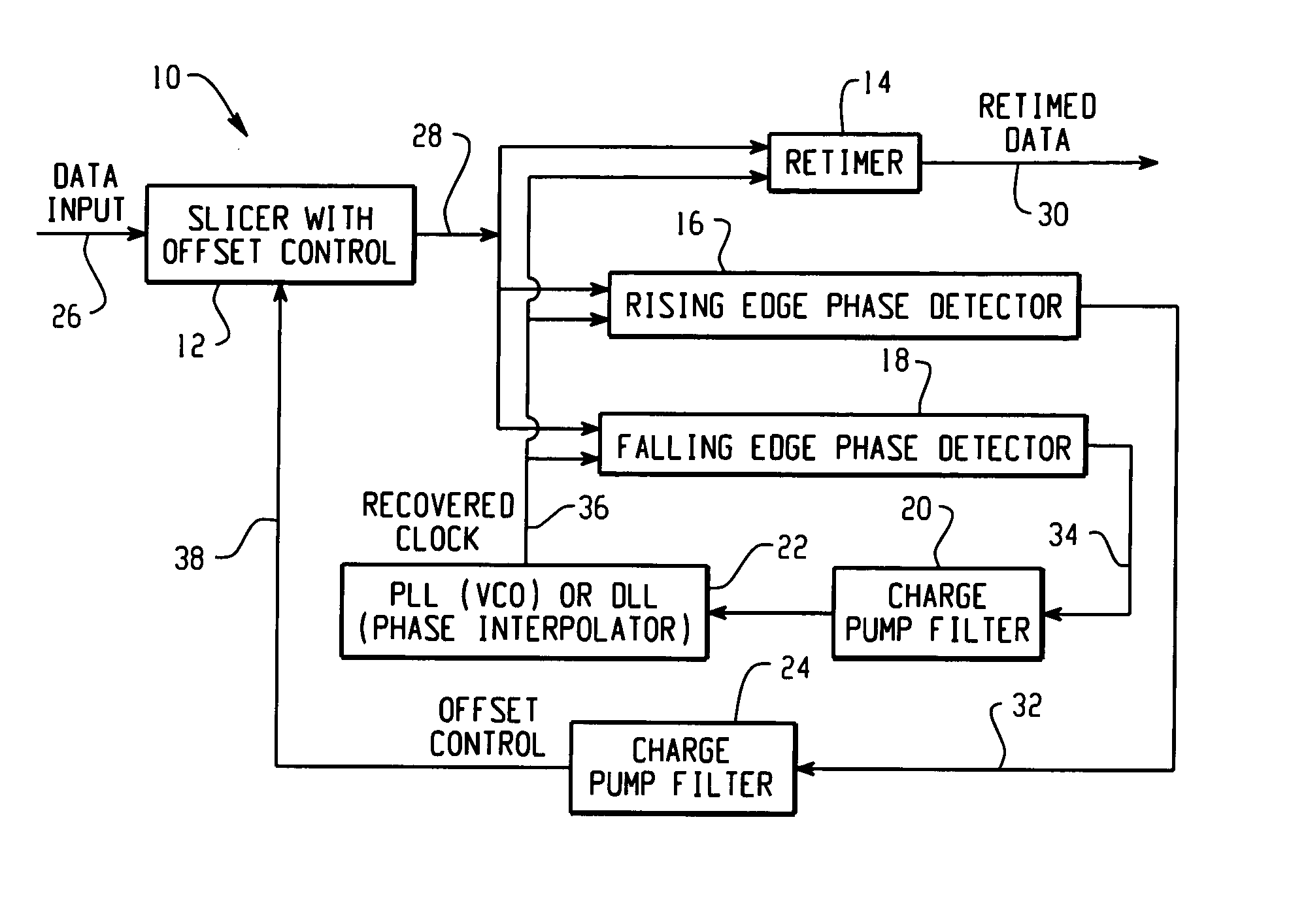 System and method for automatically correcting duty cycle distortion