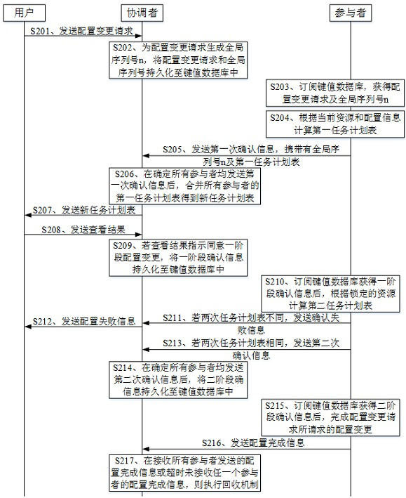 Configuration changing method and system in service system, and computer readable storage medium