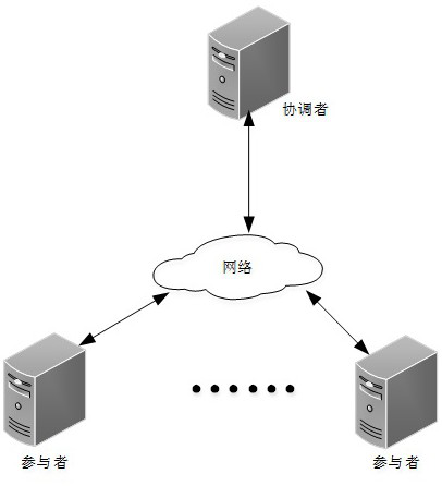 Configuration changing method and system in service system, and computer readable storage medium