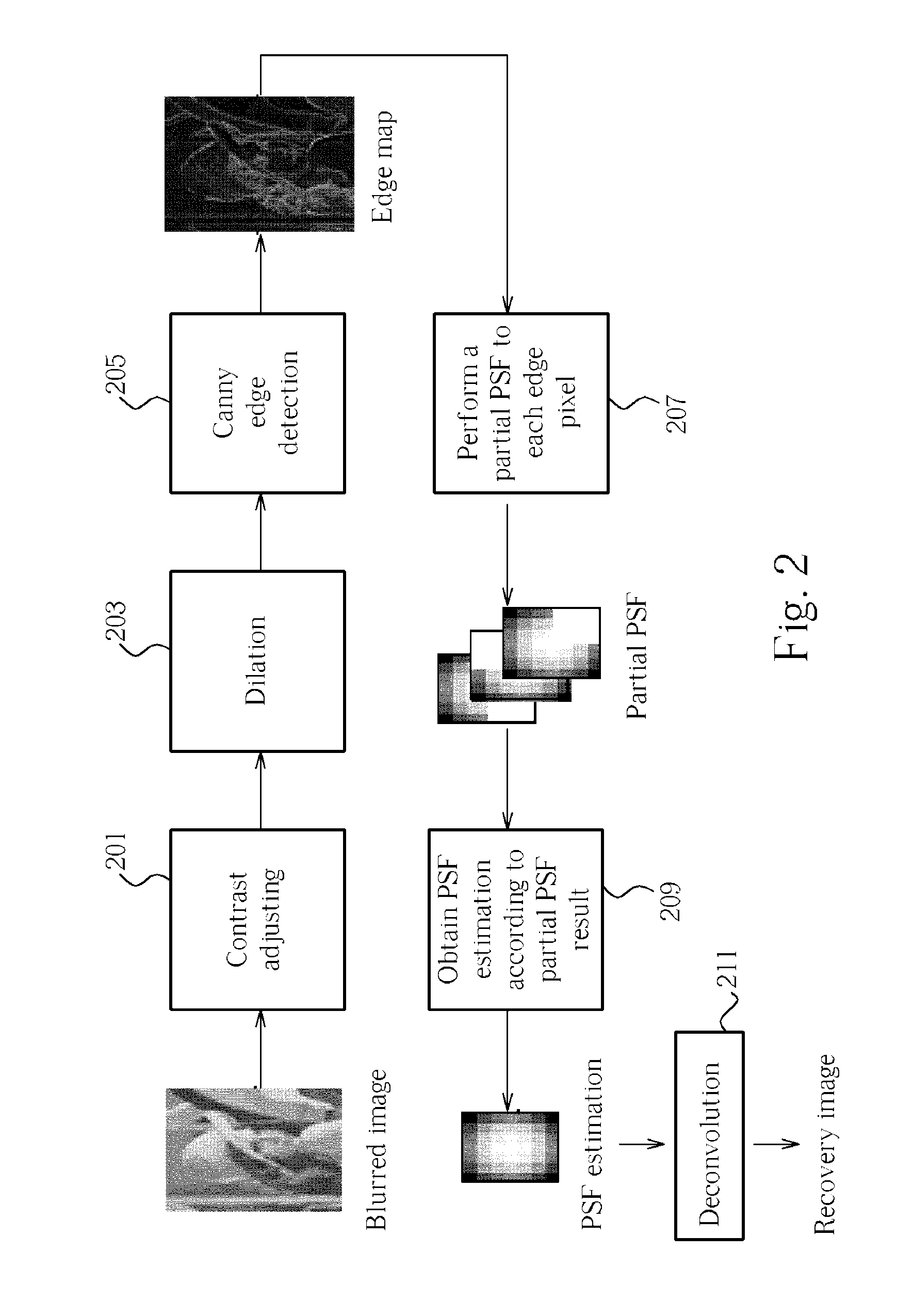 Image processing method and related partial PSF estimation method thereof