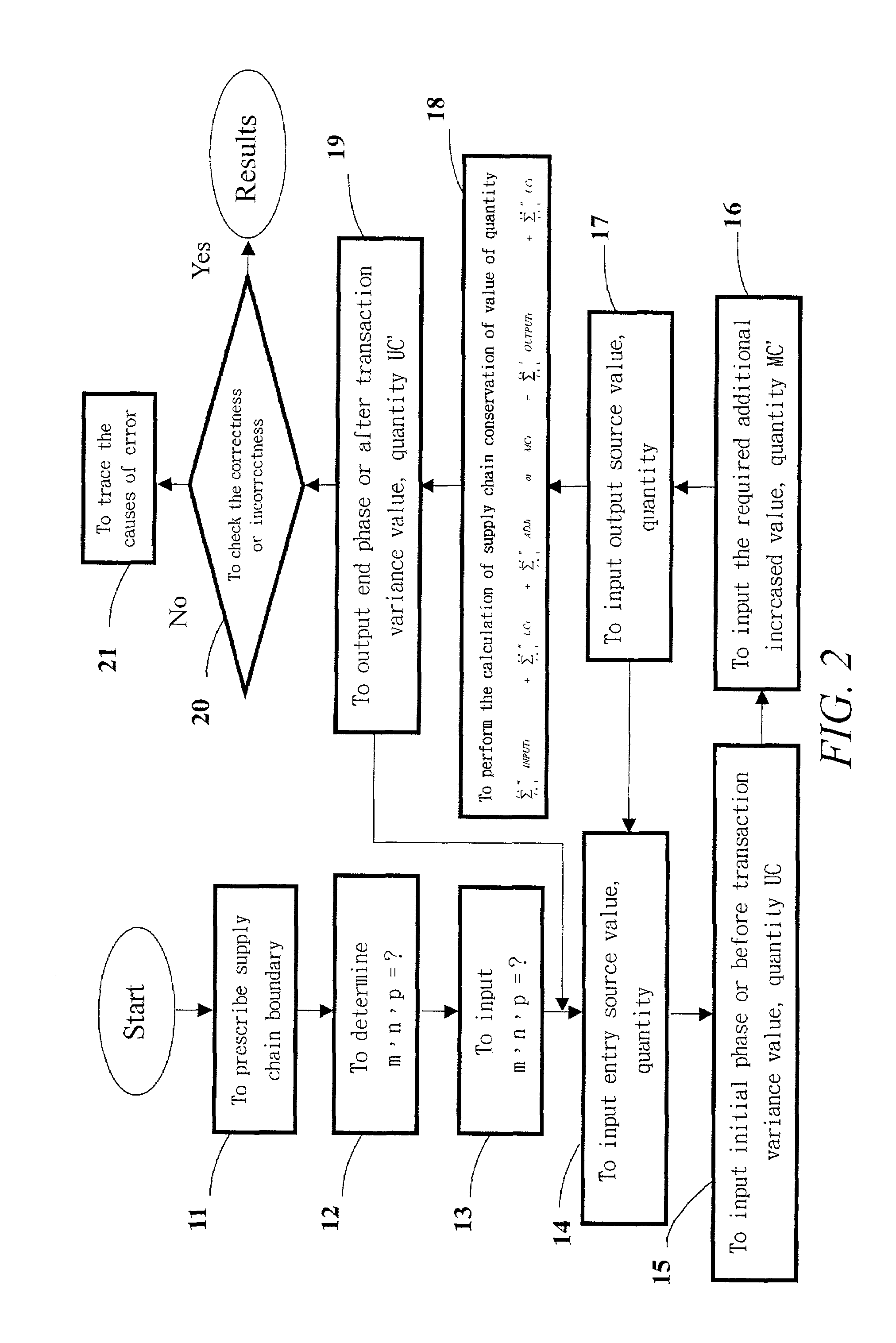 Application of supply chain unit cell or cell group or boundary conservation of value and quantity to computer management system