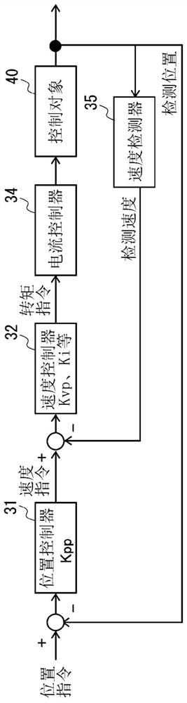 Parameter setting assistance device, parameter setting assistance method, and parameter setting assistance program