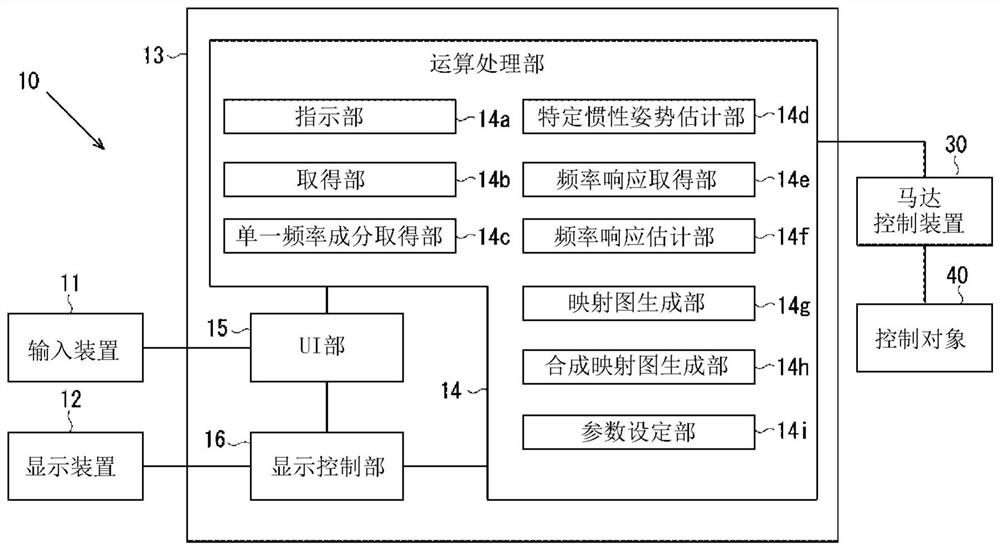 Parameter setting assistance device, parameter setting assistance method, and parameter setting assistance program