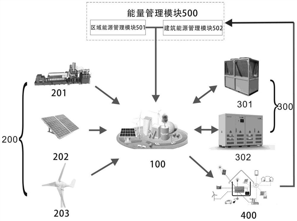 Integrated energy system based on adjustable photovoltaic panel