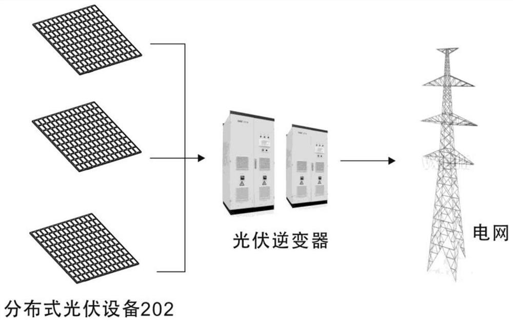 Integrated energy system based on adjustable photovoltaic panel