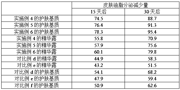 A kind of skin care matrix with anti-acne and anti-acne effects and its preparation method and application