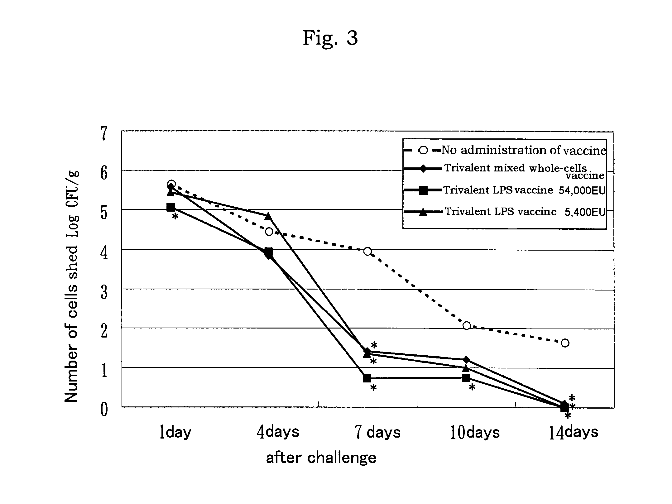 LPS vaccine