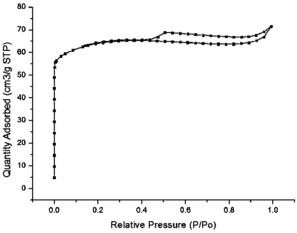 A kind of preparation method of Cu-Fe molecular sieve catalyst for diesel vehicle exhaust