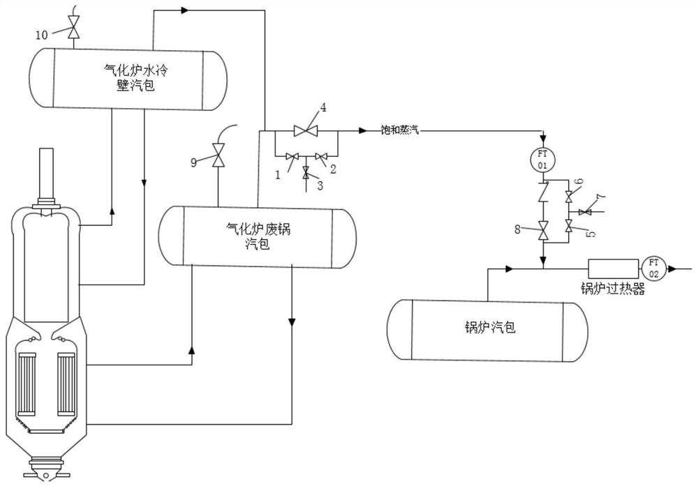 Coal-water slurry gasifier and high-pressure boiler co-production steam efficiency device and method
