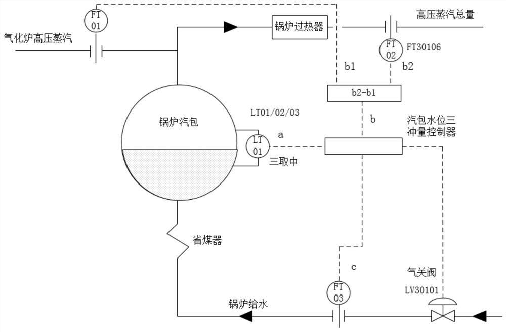Coal-water slurry gasifier and high-pressure boiler co-production steam efficiency device and method