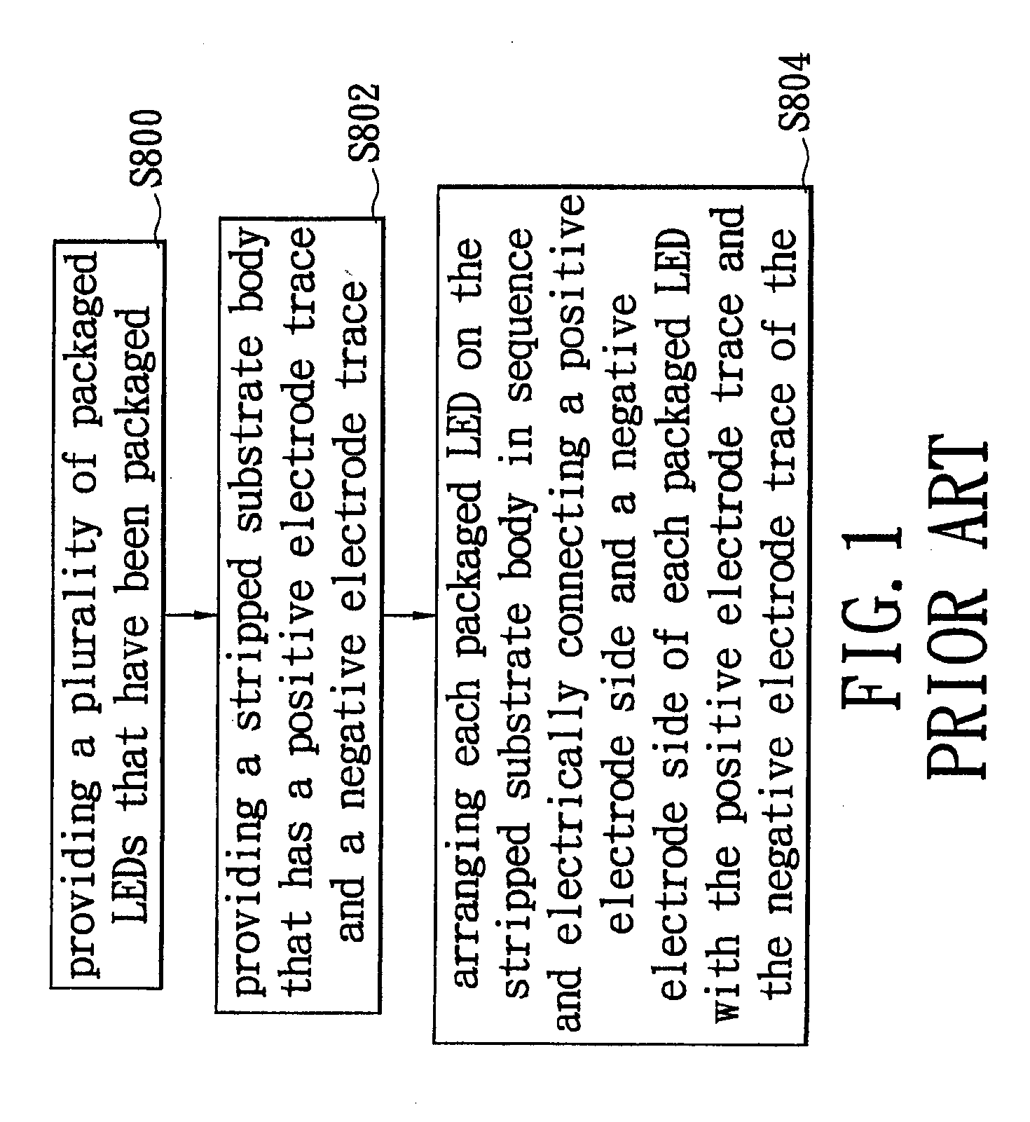 LED chip package structure with high-efficiency light-emitting effect and method of packaging the same
