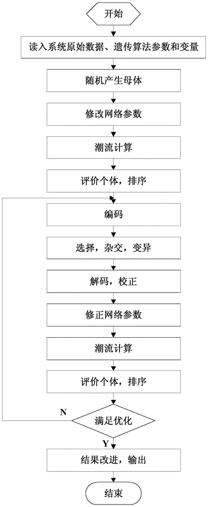 Dynamic reactive power reserve optimization method for improving medium and long-term voltage stability of AC and DC power grids