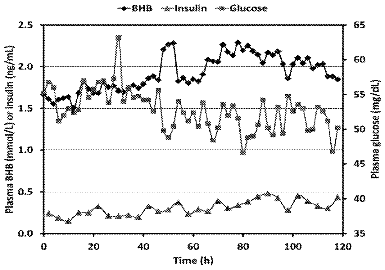 Reduced pressure maillard synthesis of carbohydrate energy supplement for ruminant livestock