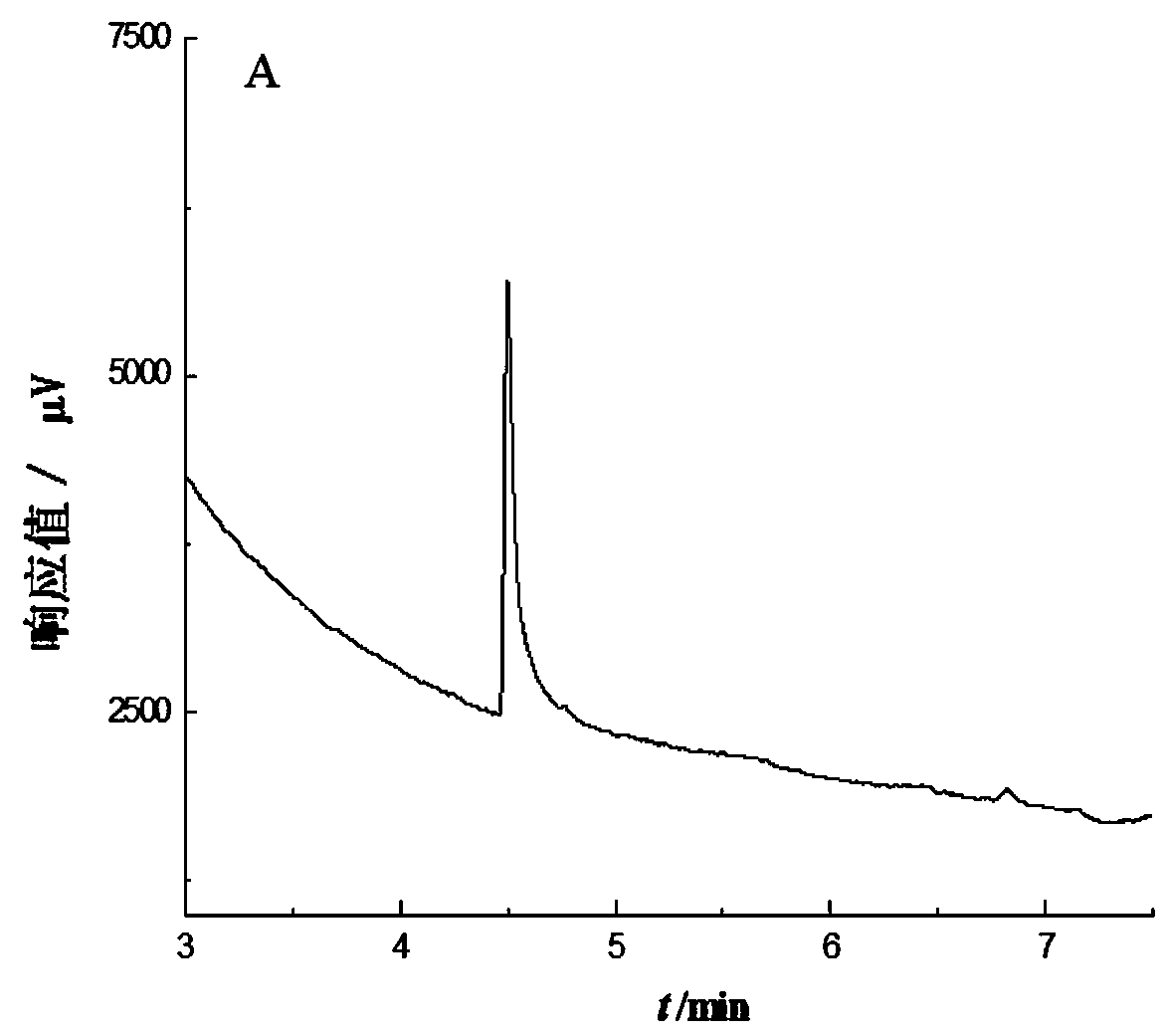 Method for determining diuron residues in sugarcane based on 3,4-dichloroaniline