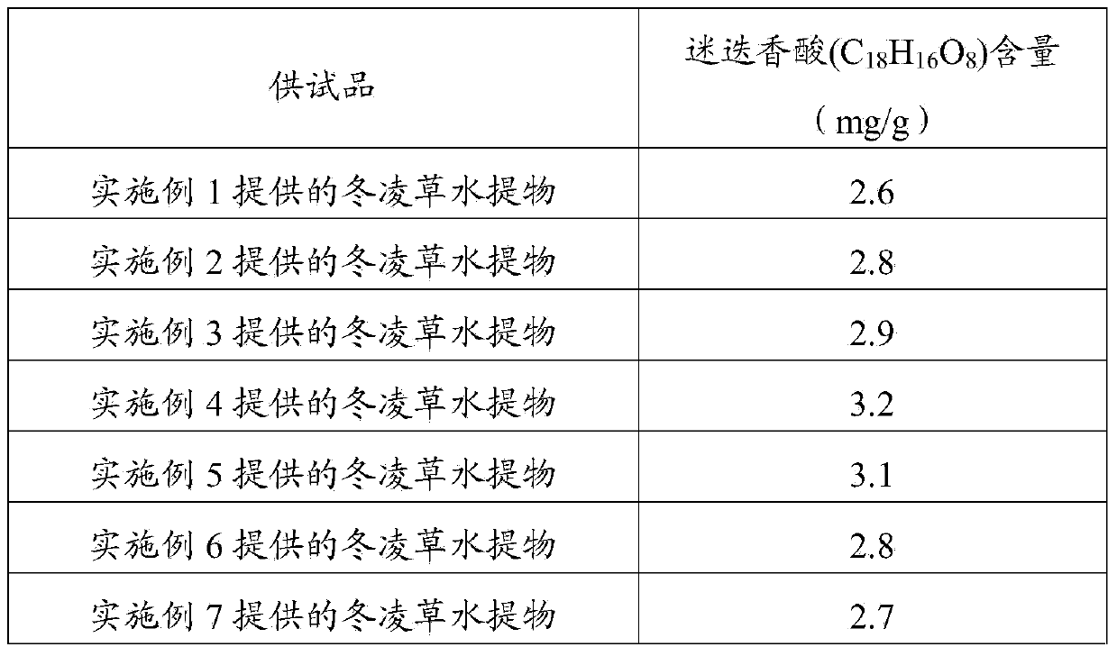 Rabdosia rubescens aqueous extract, use of rabdosia rubescens aqueous extract, rabdosia rubescens extract, skin care product and preparation methods of rabdosia rubescens aqueous extract and skin care product