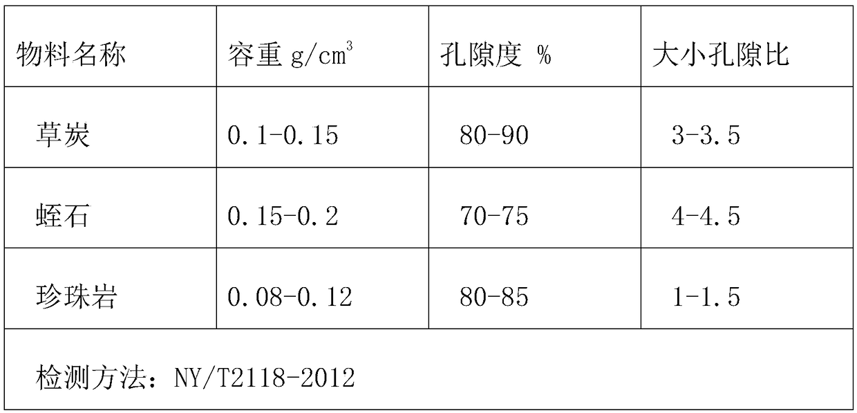 Cabbage seedling raising substrate and preparation method thereof