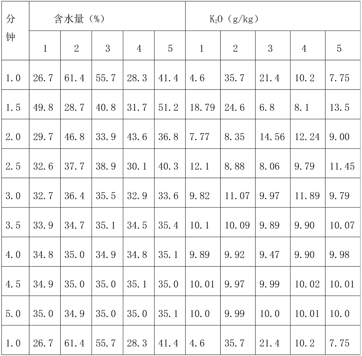 Cabbage seedling raising substrate and preparation method thereof