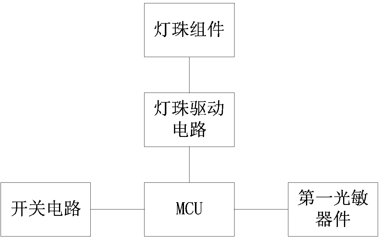 Table lamp brightness regulating method and device for environment brightness abrupt change