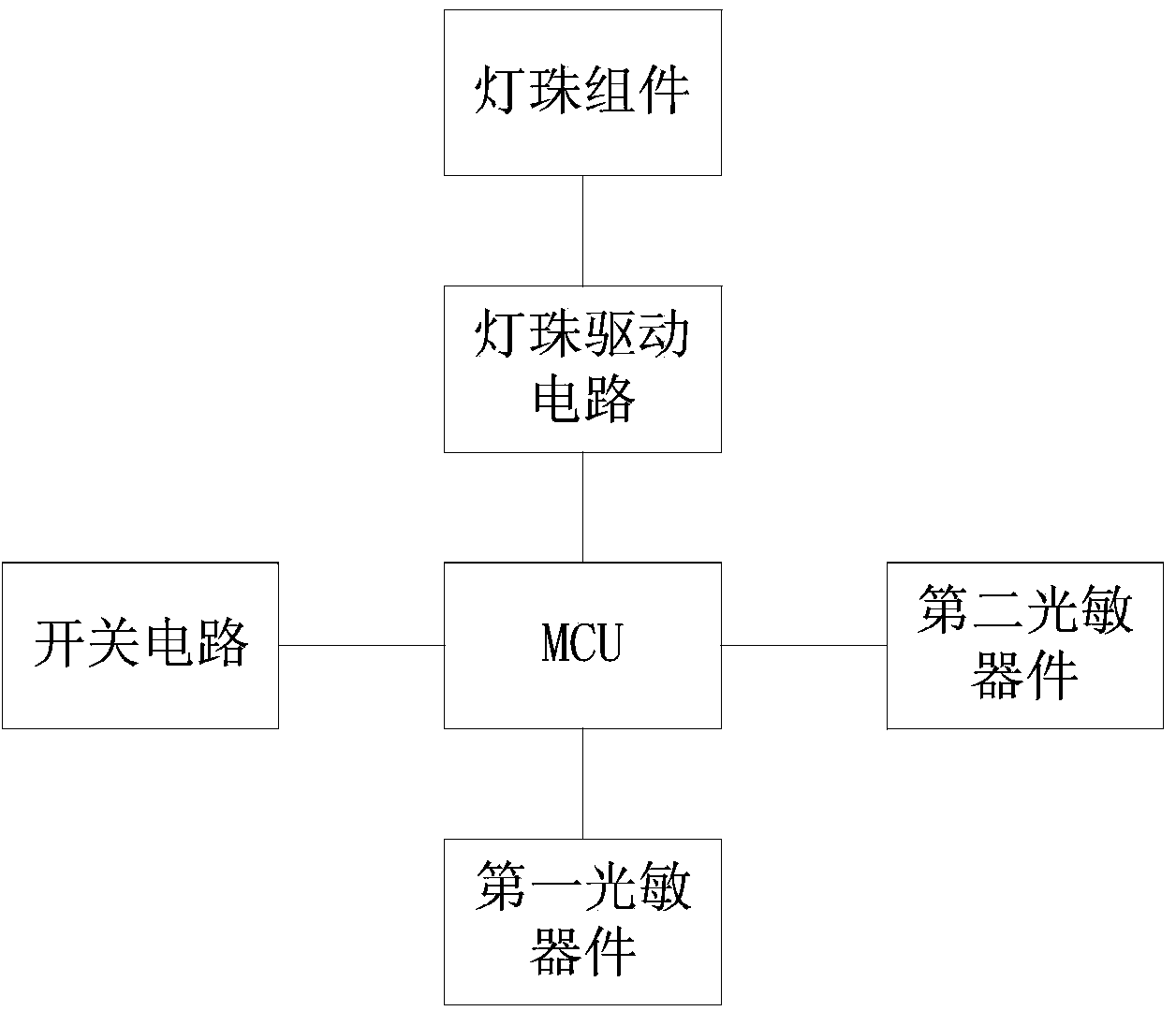 Table lamp brightness regulating method and device for environment brightness abrupt change