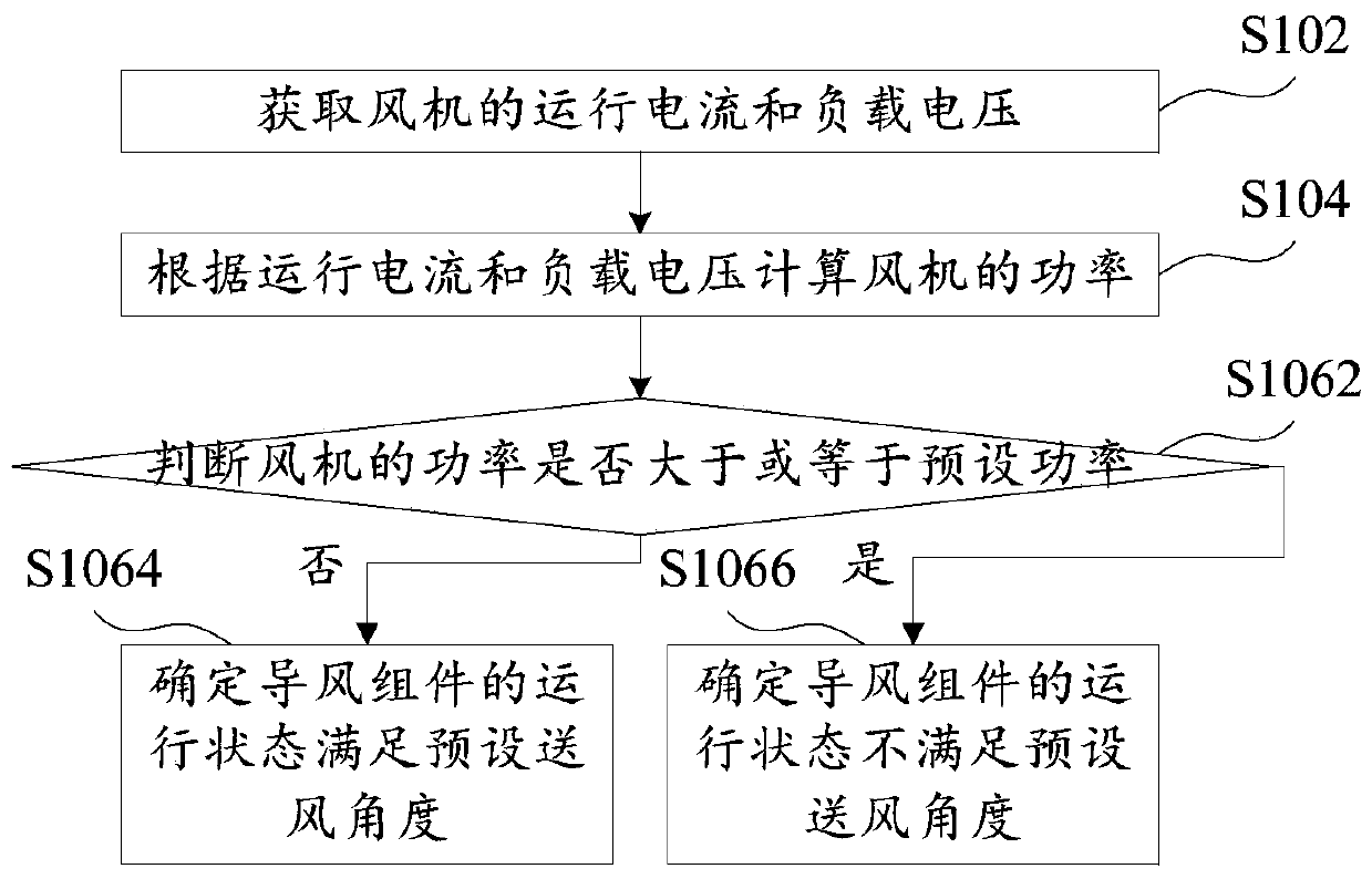 Method and device for detecting operation state, fan, air conditioner and storage medium