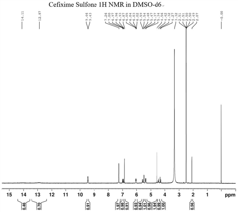 Cefixime impurity and preparation method thereof