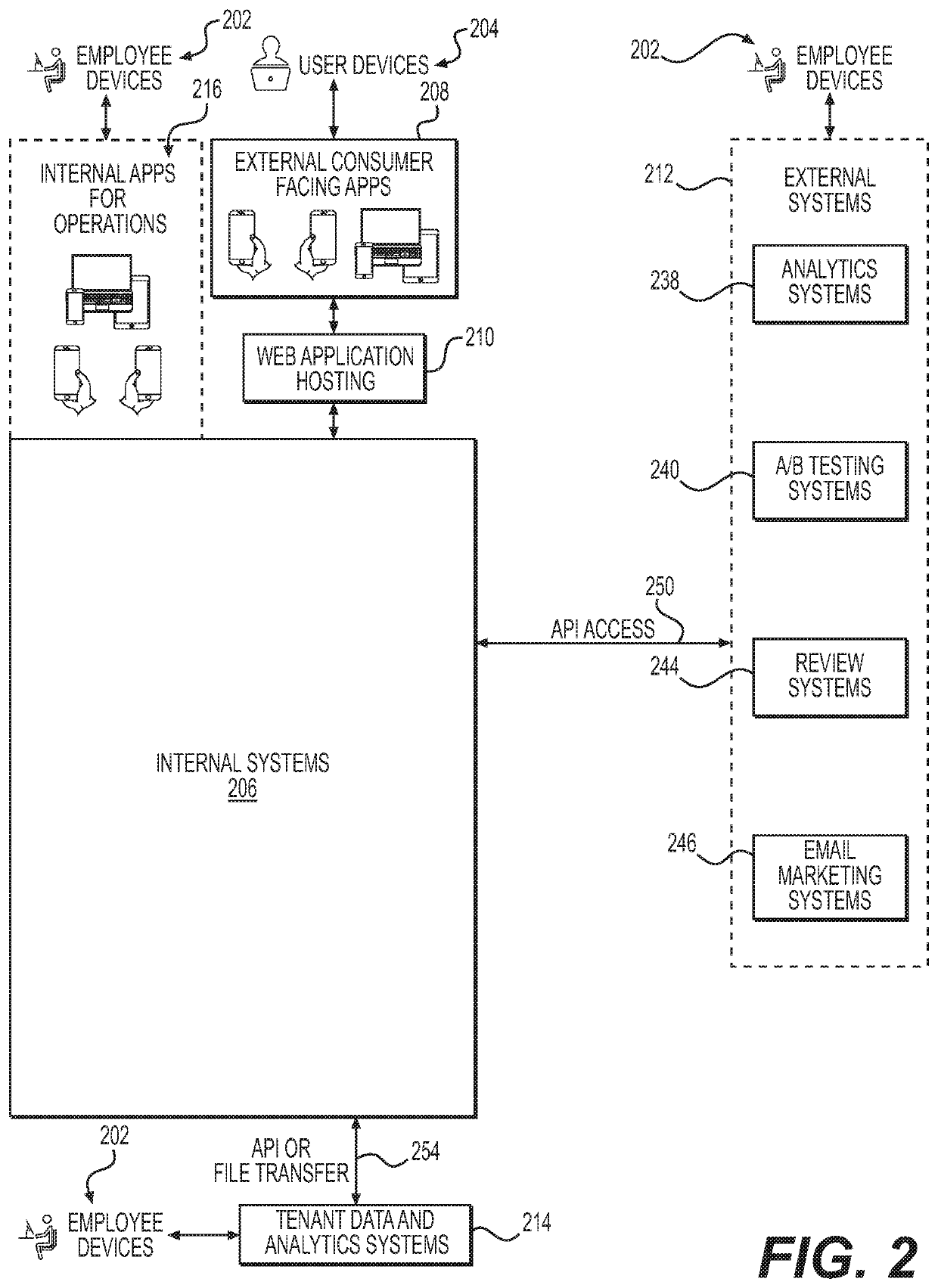 Systems and methods for electronic messaging testing optimization in prospect electronic messages series