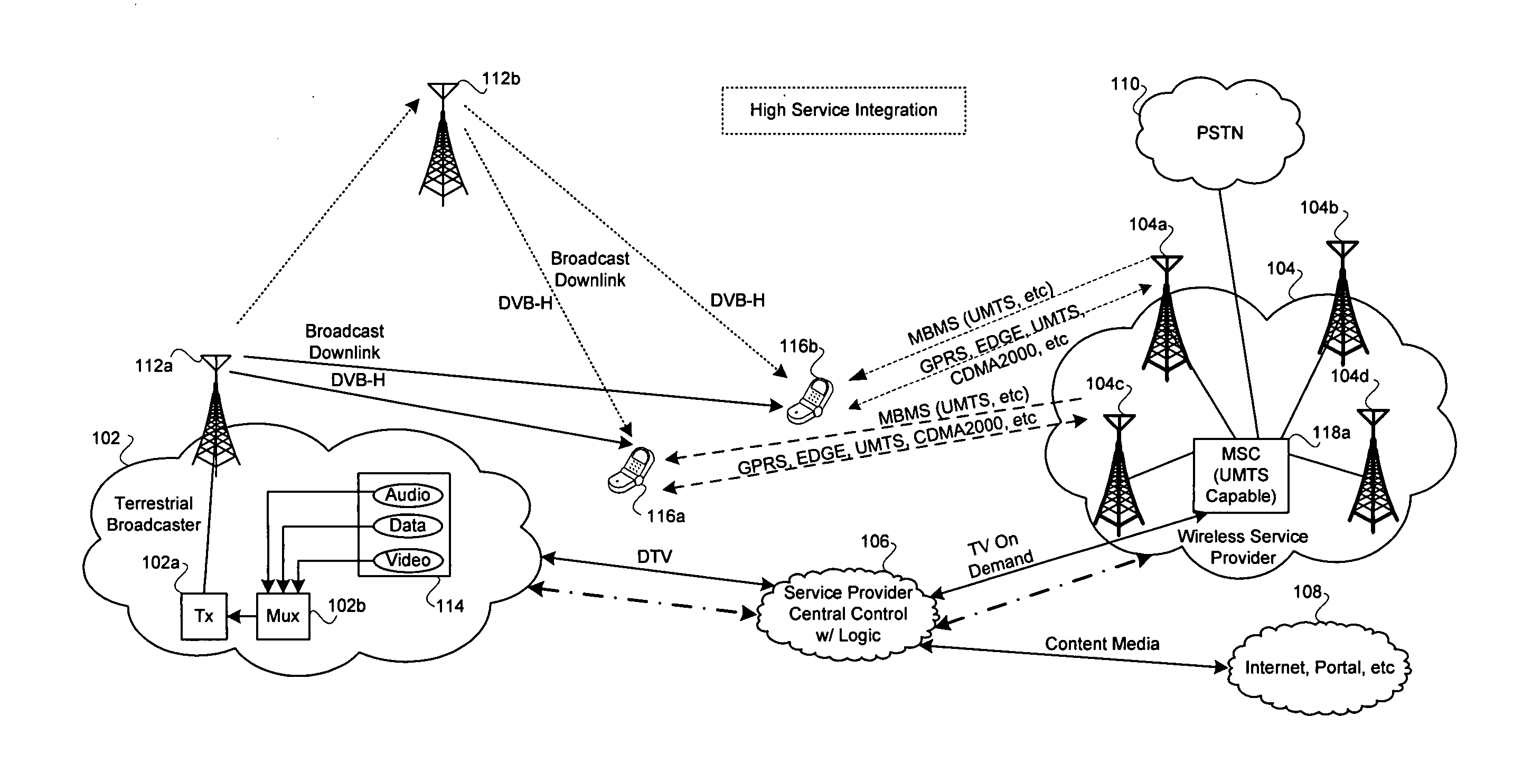 Method and system for mobile receiver antenna architecture for European cellular and broadcasting services