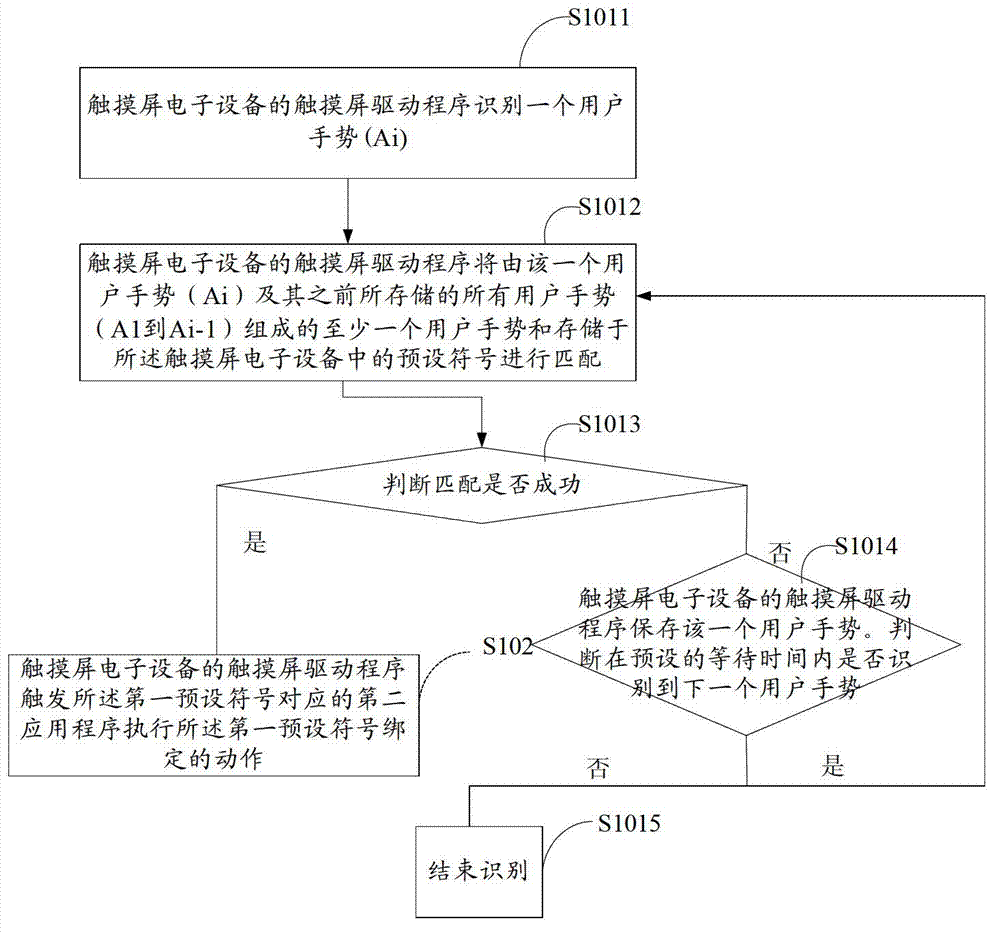 Application program switching method and device and touch-screen electronic device