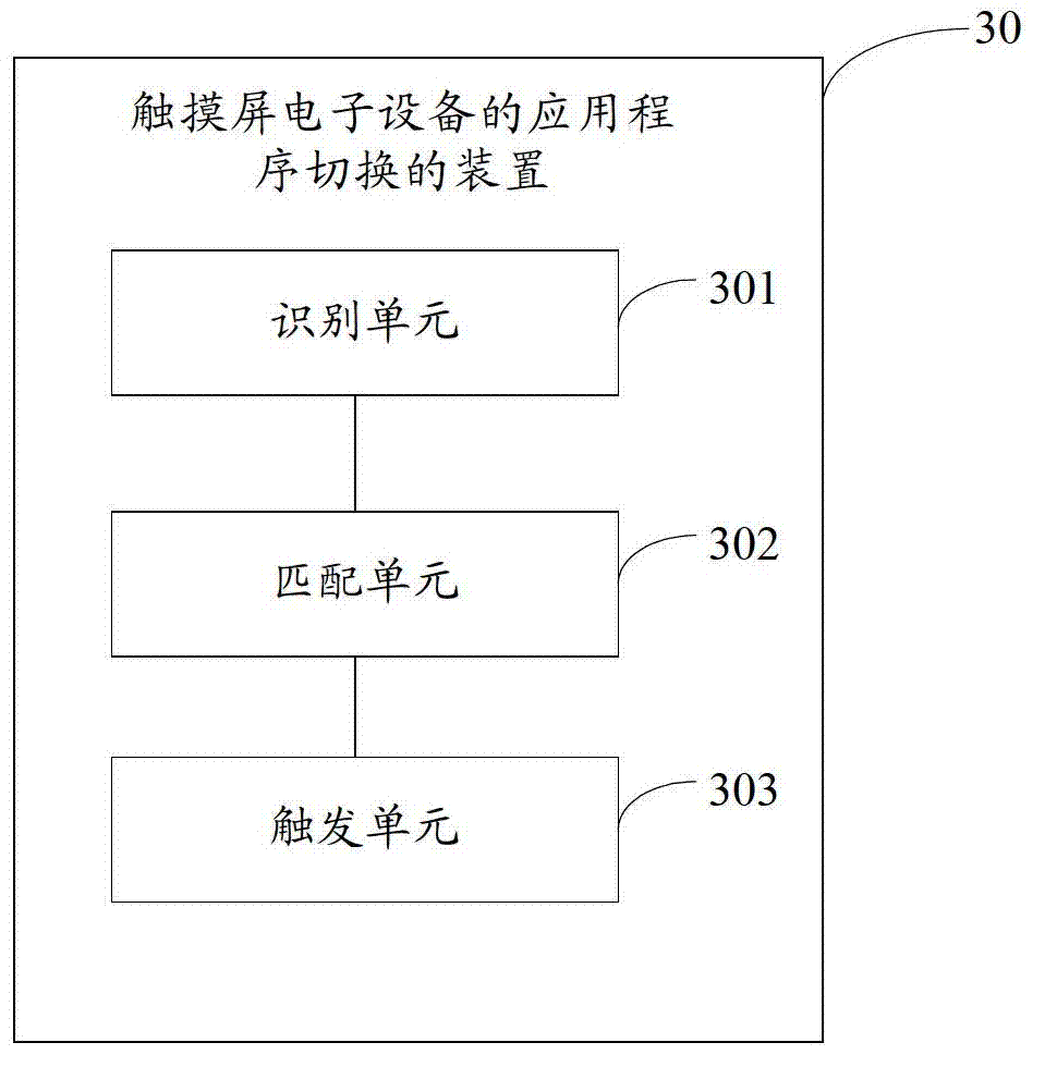 Application program switching method and device and touch-screen electronic device