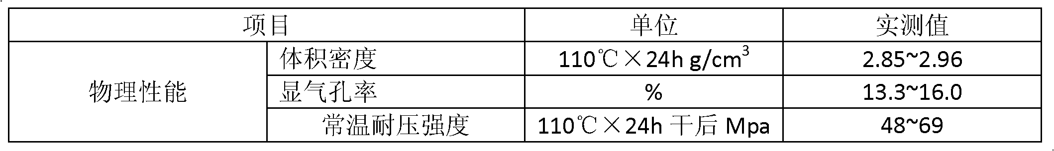 Aluminum-spinel-magnesia composite refractory as well as preparation method and application thereof