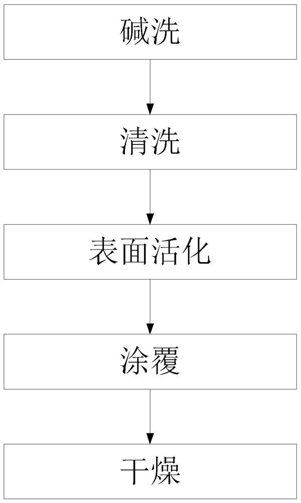 Method for Anti-hydrogen Fluoride Corrosion of Glass in Aluminum Electrolysis Industry