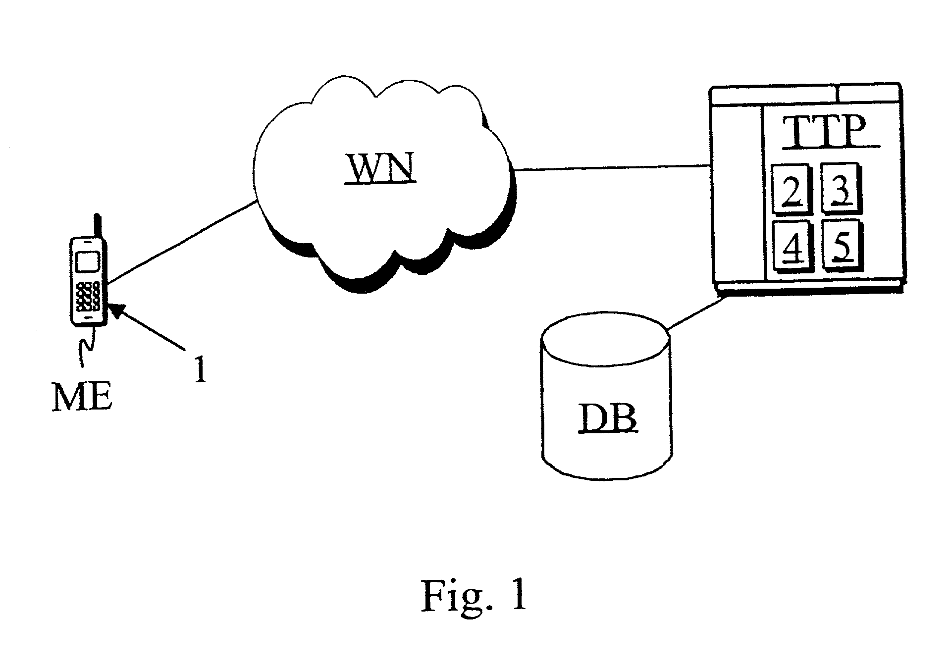 Method and system for management of properties