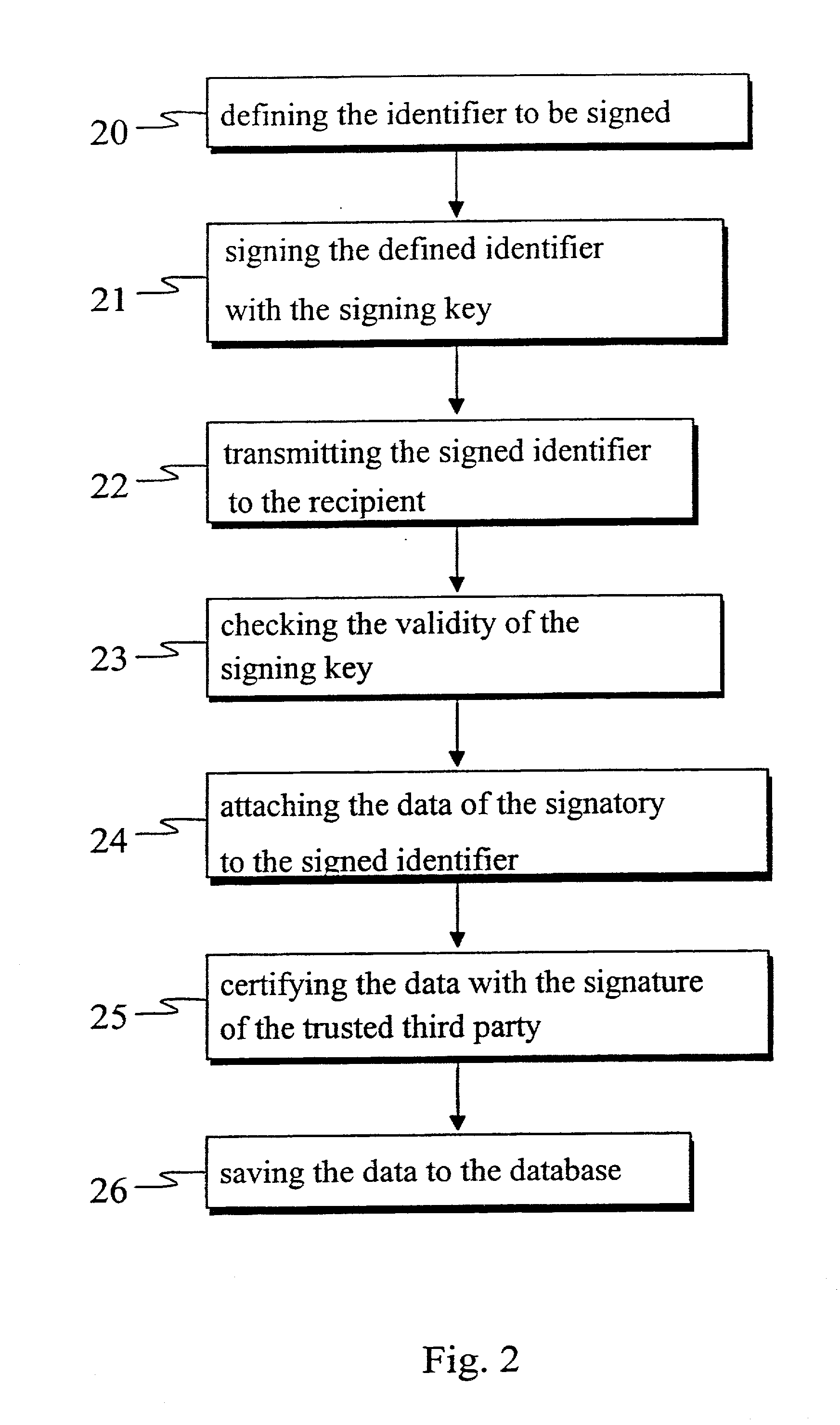 Method and system for management of properties