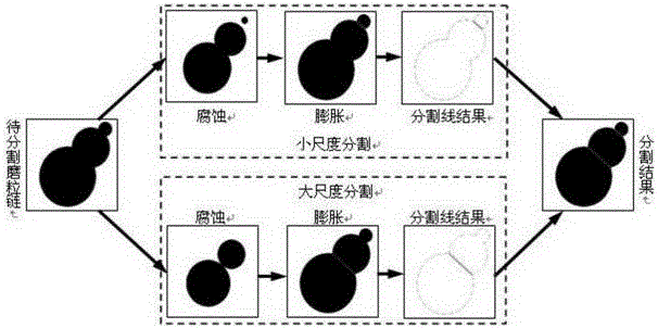 Adaptive Segmentation Method of Wear Particle Chains for Online Ferrographic Image Automatic Recognition