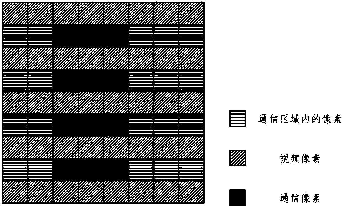 High-speed camera applied to communication under visual light dynamic environment and communication method thereof