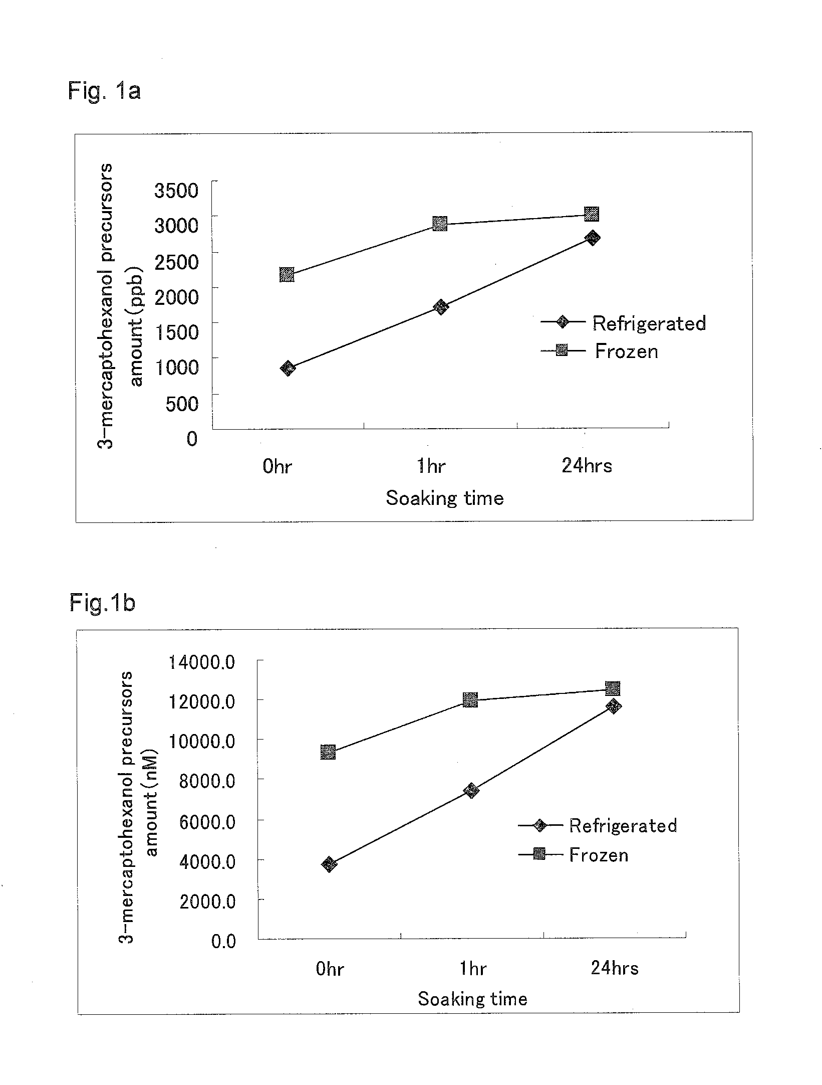 Soft drink, grape skin extract, and methods of preparation of same