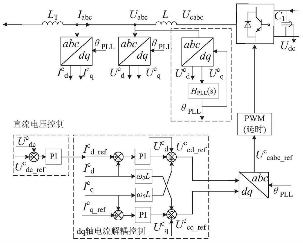 Offshore wind plant current collection system topology optimization method capable of avoiding resonance area