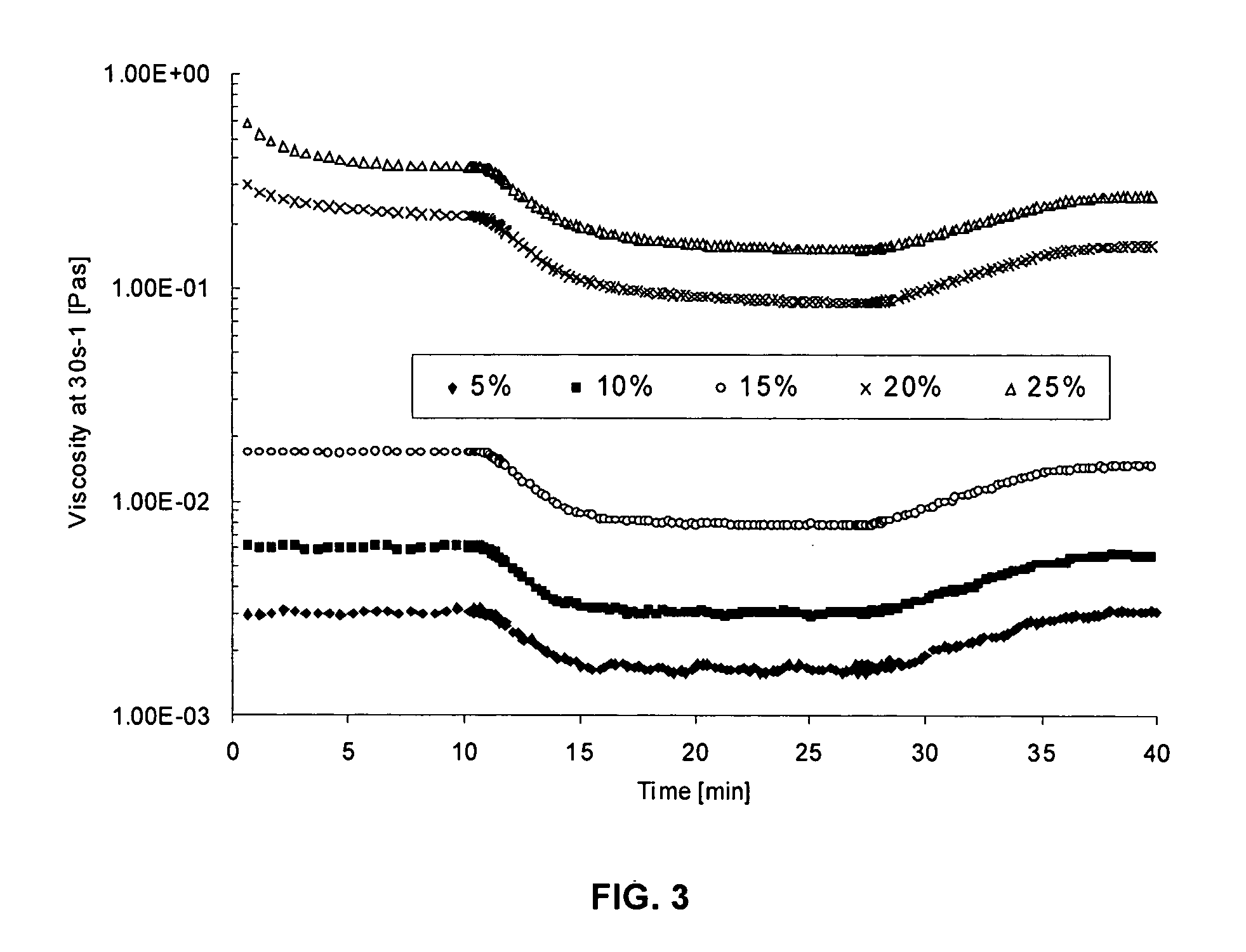 Chocolate products and ingredients and methods for producing novel oil-in-water suspensions