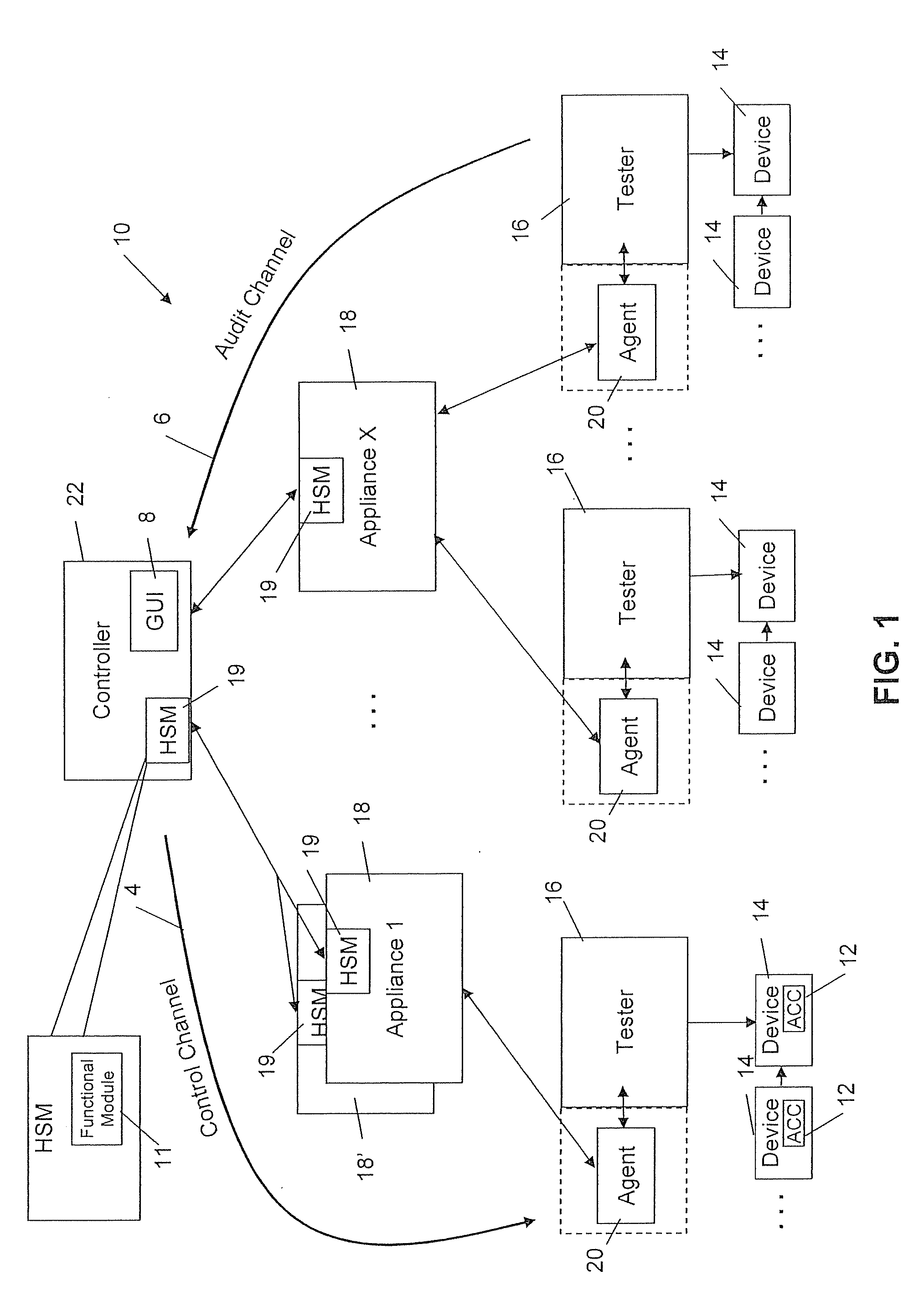 System and method for performing serialization of devices