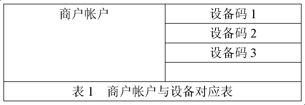 Safety management method and system for mobile terminal card-swiping collection