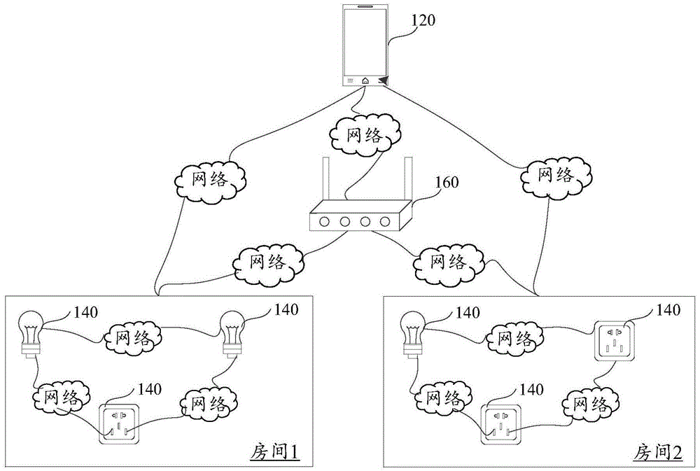 Intelligent equipment grouping system, intelligent equipment grouping method and intelligent equipment grouping device