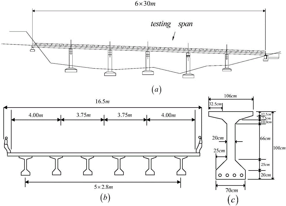 Bridge damage diagnosis method based on axle coupling system