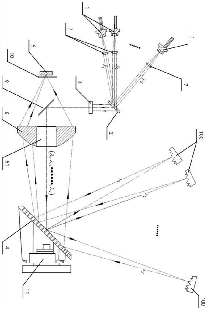 Laser radar detection system