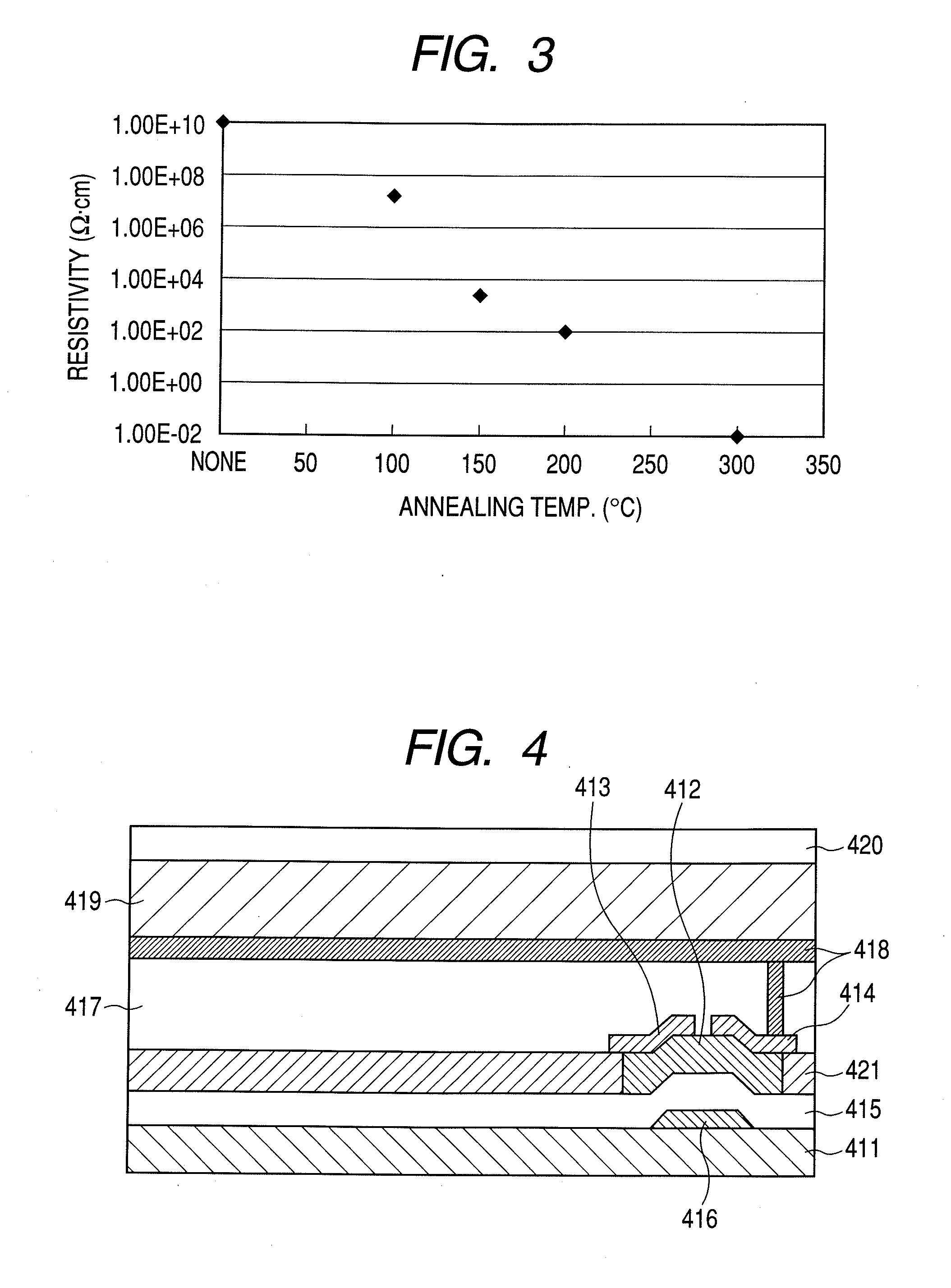 Thin-film transistor fabrication process and display device