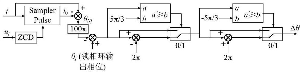 HVDC system commutation failure occurrence analysis method considering phase angle jump influence